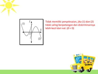 Tidak memiliki penyelesaian, jika (1) dan (2) 
tidak saling berpotongan dan diskriminannya 
lebih kecil dari nol. (D < 0) 
 