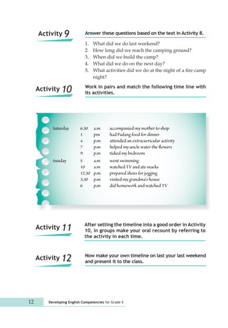 Answer these questions based on the text in Activity 8. 
1. What did we do last weekend? 
2. How long did we reach the camping ground? 
3. When did we build the camp? 
4. What did we do on the next day? 
5. What activities did we do at the night of a fire camp 
night? 
Work in pairs and match the following time line with 
its activities. 
Activity 10 
Saturday 6.30 a.m accompanied my mother to shop 
1 pm had Padang food for dinner 
4 p.m attended an extracurricular activity 
7 p.m helped my uncle water the flowers 
9 p.m tidied my bedroom 
Sunday 5 a.m went swimming 
10 a.m watched TV and ate snacks 
12.30 p.m prepared shoes for jogging 
3.30 p.m visited my grandma's house 
6 p.m did homework and watched TV 
After setting the timeline into a good order in Activity 
10, in groups make your oral recount by referring to 
the activity in each time. 
Now make your own timeline on last your last weekend 
and present it to the class. 
Activity 9 
Activity 11 
Activity 12 
12 Developing English Competencies for Grade X 
 