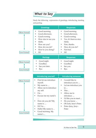 Study the following expressions of greetings, introducing, meeting 
and parting. 
It's Nice to See You 9 
Greetings 
• Good morning. 
• Good afternoon. 
• Good evening. 
• How nice to see you 
• Hello. 
• How are you? 
• How do you do? 
• How're you doing? 
• Hi! 
Responses 
• Good morning. 
• Good afternoon. 
• Good evening. 
• Yes, it's been so nice. 
Hello. 
• Fine, thanks. 
• How do you do? 
• Not bad. 
• Hi! 
What to Say 
Partings 
• Good night. 
• Goodbye. 
• See you later. 
• Bye. 
Introducing yourself 
• First let me introduce 
myself. 
• My name is .... 
• Allow me to introduce 
my self. 
• I'm ... 
• Excuse me my name's 
... 
• How do you do? My 
name is .... 
• Hi! I'm ... 
• Hello! My name is ... 
• Good morning. My 
name's ... 
Responses 
• Good night. 
• Goodbye. 
• See you. 
• Bye. 
Introducing someone 
• I would like to 
introduce you to .... 
• Let me introduce you 
to ... 
• This ... 
• Allow me to 
introduce .... 
• I'd like you to meet ... 
• Do you know ... 
• Oh look, here's Peter. 
• Peter–Jeny, Jeny– 
Peter 
More Formal 
Less Formal 
More Formal 
Less Formal 
More Formal 
Less Formal 
 