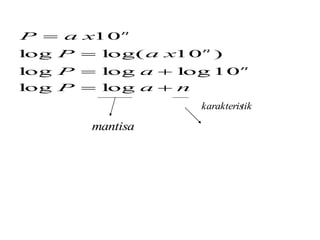 P a x 
10 
P a x 
log  
log( 10 ) 
P a 
log  log  
log10 
P a n 
n 
n 
n 
  
 
log log 
mantisa 
karakteristik 
 