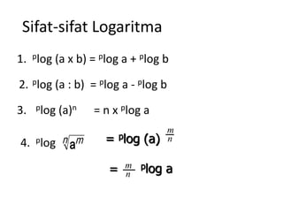 Sifat-sifat Logaritma 
1. plog (a x b) = plog a + plog b 
2. plog (a : b) = plog a - plog b 
3. plog (a)n = n x plog a 
m 
n am = plog (a) n 
4. plog 
= m plog a 
n 
 