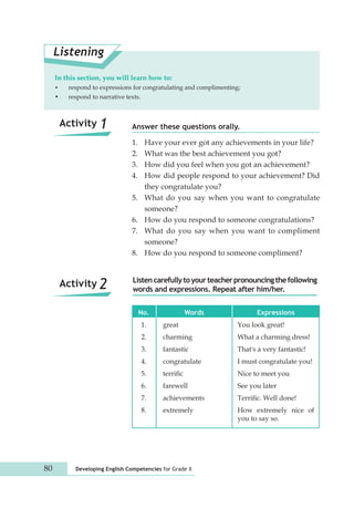 Listening 
In this section, you will learn how to: 
• respond to expressions for congratulating and complimenting; 
• respond to narrative texts. 
Answer these questions orally. 
1. Have your ever got any achievements in your life? 
2. What was the best achievement you got? 
3. How did you feel when you got an achievement? 
4. How did people respond to your achievement? Did 
they congratulate you? 
5. What do you say when you want to congratulate 
someone? 
6. How do you respond to someone congratulations? 
7. What do you say when you want to compliment 
someone? 
8. How do you respond to someone compliment? 
Listen carefully to your teacher pronouncing the following 
words and expressions. Repeat after him/her. 
Words 
great 
charming 
fantastic 
congratulate 
terrific 
farewell 
achievements 
extremely 
No. 
1. 
2. 
3. 
4. 
5. 
6. 
7. 
8. 
80 Developing English Competencies for Grade X 
Expressions 
You look great! 
What a charming dress! 
That's a very fantastic! 
I must congratulate you! 
Nice to meet you 
See you later 
Terrific. Well done! 
How extremely nice of 
you to say so. 
Activity 1 
Activity 2 
 