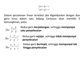 Sistem persamaan linear tersebut jika digambarkan dengan dua 
garis lurus dalam satu bidang Cartesius akan memiliki 3 
kemungkinan, yaitu: 
Kedua garis berpotongan, sehingga mempunyai 
satu penyelesaian 
Kedua garis sejajar, sehingga tidak mempunyai 
penyelesaian 
Kedua garis berimpit, sehingga mempunyai tak 
hingga penyelesaian 
 