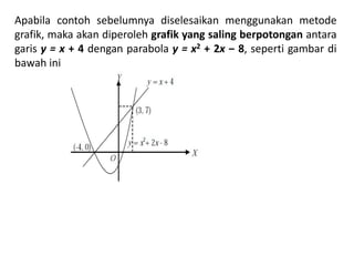 Apabila contoh sebelumnya diselesaikan menggunakan metode 
grafik, maka akan diperoleh grafik yang saling berpotongan antara 
garis y = x + 4 dengan parabola y = x2 + 2x ‒ 8, seperti gambar di 
bawah ini 
 