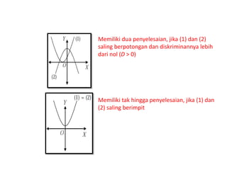 Memiliki dua penyelesaian, jika (1) dan (2) 
saling berpotongan dan diskriminannya lebih 
dari nol (D > 0) 
Memiliki tak hingga penyelesaian, jika (1) dan 
(2) saling berimpit 
 