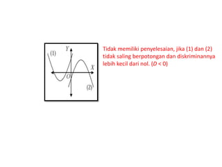 Tidak memiliki penyelesaian, jika (1) dan (2) 
tidak saling berpotongan dan diskriminannya 
lebih kecil dari nol. (D < 0) 
 