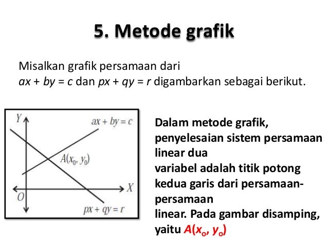 Kelas X Bab 5