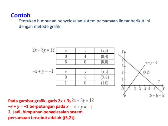 Kelas x bab 5