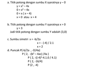 a. Titik potong dengan sumbu X syaratnya y – 0 
y = x2 – 4x 
0 = x2 – 4x 
0 = x ( x – 4) 
x = 0 atau x = 4 
b. Titik potong dengan sumbu Y syaratnya x = 0 
y = 3 
Jadi titik potong dengan sumbu Y adalah (3,0) 
c. Sumbu simetri x = -b/2a 
x = - (-4) / 2.1 
x = 2 
d. Puncak P(-b/2a , -D/4a) 
P ( 2, -(b2 – 4ac) /4a ) 
P ( 2, -((-4)2-4.1.0 / 4.1) 
P ( 2, -16/4) 
P (2 , -4) 
 