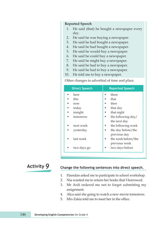 Reported Speech 
1. He said (that) he bought a newspaper every 
day. 
2. He said he was buying a newspaper. 
3. He said he had bought a newspaper. 
4. He said he had bought a newspaper. 
5. He said he would buy a newspaper. 
6. He said he could buy a newspaper. 
7. He said he might buy a newspaper. 
8. He said he had to buy a newspaper. 
9. He said he had to buy a newspaper. 
10. He told me to buy a newspaper. 
Other changes in adverbial of time and place. 
Direct Speech 
• here 
• this 
• now 
• today 
• tonight 
• tomorrow 
• next week 
• yesterday 
• last week 
• two days go 
146 Developing English Competencies for Grade X 
Reported Speech 
• there 
• that 
• then 
• that day 
• that night 
• the following day/ 
the next day 
• the following week 
• the day before/the 
previous day 
• the week before/the 
previous week 
• two days before 
Activity 9 Change the following sentences into direct speech. 
1. Hamdan asked me to participate in school workshop. 
2. Nia wanted me to return her books that I borrowed. 
3. Mr Ardi ordered me not to forget submitting my 
assignment. 
4. Alya said she going to watch a new movie tomorrow. 
5. Mrs Zakia told me to meet her in the office. 
 