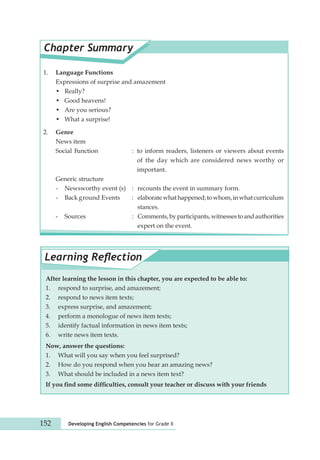 Chapter Summary 
1. Language Functions 
Expressions of surprise and amazement 
• Really? 
• Good heavens! 
• Are you serious? 
• What a surprise! 
2. Genre 
News item 
Social Function : to inform readers, listeners or viewers about events 
of the day which are considered news worthy or 
important. 
Generic structure 
- Newsworthy event (s) : recounts the event in summary form. 
- Back ground Events : elaborate what happened; to whom, in what curriculum 
stances. 
- Sources : Comments, by participants, witnesses to and authorities 
expert on the event. 
Learning Reflection 
After learning the lesson in this chapter, you are expected to be able to: 
1. respond to surprise, and amazement; 
2. respond to news item texts; 
3. express surprise, and amazement; 
4. perform a monologue of news item texts; 
5. identify factual information in news item texts; 
6. write news item texts. 
Now, answer the questions: 
1. What will you say when you feel surprised? 
2. How do you respond when you hear an amazing news? 
3. What should be included in a news item text? 
If you find some difficulties, consult your teacher or discuss with your friends 
152 Developing English Competencies for Grade X 
 
