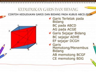 CONTOH KEDUDUKAN GARIS DAN BIDANG PADA KUBUS ABCD.EFGH 
Garis Terletak pada 
Bidang 
BC pada ABCD 
AG pada ACGE 
Garis Sejajar Bidang 
BC sejajar ADHE 
EF sejajar DCGH 
Garis 
Memotong/Menembus 
Bidang 
AB memotong BCGF 
CE memotong BDG 
A 
H G 
E F 
D 
C 
B 
 