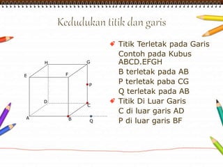 Titik Terletak pada Garis 
Contoh pada Kubus 
H G 
ABCD.EFGH 
B terletak pada AB 
P terletak paba CG 
Q terletak pada AB 
Titik Di Luar Garis 
C di luar garis AD 
A 
P di luar garis BF E F 
D 
C 
B 
P 
Q 
 