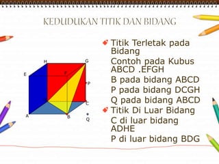 Titik Terletak pada 
Bidang 
Contoh pada Kubus 
ABCD .EFGH 
B pada bidang ABCD 
P pada bidang DCGH 
Q pada bidang ABCD 
Titik Di Luar Bidang 
C di luar bidang 
ADHE 
P di luar bidang BDG 
A 
H G 
E F 
D 
C 
B 
P 
Q 
 