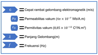 c
𝜀0
𝜆
𝑓
𝜇0
Cepat rambat gelombang elektromagnetik (m/s)
Permeabilitas vakum (4𝜋 × 10−7
Wb/A.m)
Permitivitas vakum (8,85 × 10−12
C2/N.m2)
Panjang Gelombang(m)
Frekuensi (Hz)
 