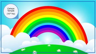 Cahaya
Tampak
(1014 Hz)
 