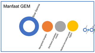 Manfaat GEM
 