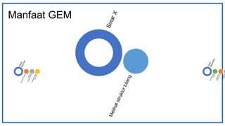 Manfaat GEM
 