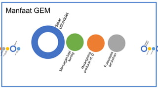 Manfaat GEM
 