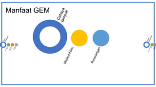 Manfaat GEM
 