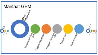 Manfaat GEM
 