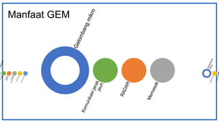 Manfaat GEM
 