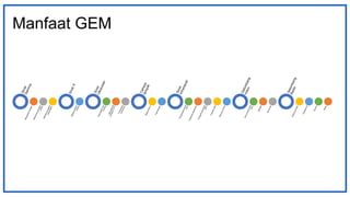 Manfaat GEM
 