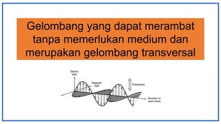 Gelombang yang dapat merambat
tanpa memerlukan medium dan
merupakan gelombang transversal
 