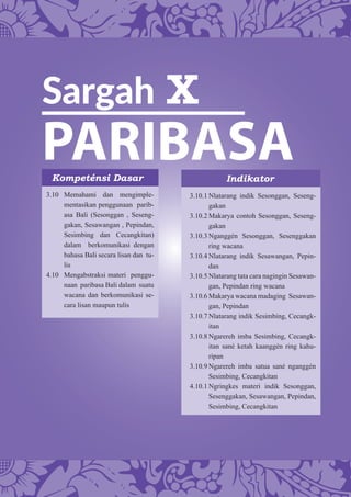 Sargah X
PARIBASAKompeténsi Dasar Indikator
3.10 Memahami dan mengimple-
mentasikan penggunaan parib-
asa Bali (Sesonggan , Seseng-
gakan, Sesawangan , Pepindan,
Sesimbing dan Cecangkitan)
dalam berkomunikasi dengan
bahasa Bali secara lisan dan tu-
lis
4.10 Mengabstraksi materi penggu-
naan paribasa Bali dalam suatu
wacana dan berkomunikasi se-
cara lisan maupun tulis
3.10.1 Nlatarang indik Sesonggan, Seseng-
gakan
3.10.2 Makarya contoh Sesonggan, Seseng-
gakan
3.10.3 Nganggén Sesonggan, Sesenggakan
ring wacana
3.10.4 Nlatarang indik Sesawangan, Pepin-
dan
3.10.5 Nlatarang tata cara nagingin Sesawan-
gan, Pepindan ring wacana
3.10.6 Makarya wacana madaging Sesawan-
gan, Pepindan
3.10.7 Nlatarang indik Sesimbing, Cecangk-
itan
3.10.8 Ngarereh imba Sesimbing, Cecangk-
itan sané ketah kaanggén ring kahu-
ripan
3.10.9 Ngarereh imba satua sané nganggén
Sesimbing, Cecangkitan
4.10.1 Ngringkes materi indik Sesonggan,
Sesenggakan, Sesawangan, Pepindan,
Sesimbing, Cecangkitan
 