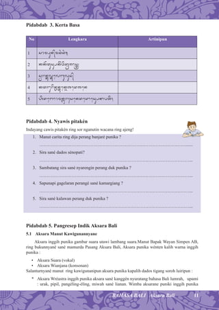 11BAHASA BALI Aksara Bali
Pidabdab 3. Kerta Basa
No Lengkara Artinipun
1 somæun/mc*¾c*¾.
2 kk)tus¾Šk&¾widê}ÿsÓË
3 sÙrn¾Ð¡lÐ¡elbulus/
4 kturin¾ÀnÓ¡ek¾Ñ]ed]en
5 hødeZÿomn¾å¡r;¾sendeDÿes¾ŠNÿptø,
Pidabdab 4. Nyawis pitakén
Indayang cawis pitakén ring sor nganutin wacana ring ajeng!
1. Manut carita ring dija perang banjaré punika ?
……………………………………………………………………………………….......
2. Sira sané dados sénopati?
…………………………………………………………………………………………...
3. Sambatang sira sané nyarengin perang duk punika ?
…………………………………………………………………………………………...
4. Sapunapi gagelaran perangé sané kamargiang ?
…………………………………………………………………………………………...
5. Sira sané kalawan perang duk punika ?
…………………………………………………………………………………………...
Pidabdab 5. Pangresep Indik Aksara Bali
5.1 Aksara Manut Kawigunannyane
Aksara inggih punika gambar suara utawi lambang suara.Manut Bapak Wayan Simpen AB,
ring bukunnyané sané mamurda Pasang Aksara Bali, Aksara punika wénten kalih warna inggih
punika :
• Aksara Suara (vokal)
• Aksara Wianjana (konsonan)
Salanturnyané manut ring kawigunanipun aksara punika kapalih dados tigang soroh luiripun :
* Aksara Wréastra inggih punika aksara sané kanggén nyuratang bahasa Bali lumrah, upami
: urak, pipil, pangéling-éling, miwah sané lianan. Wimba aksarane puniki inggih punika
 