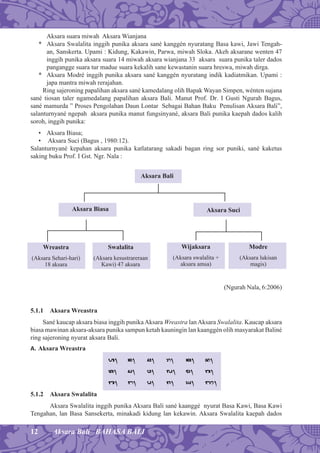 12 Aksara Bali BAHASA BALI
Aksara suara miwah Aksara Wianjana
* Aksara Swalalita inggih punika aksara sané kanggén nyuratang Basa kawi, Jawi Tengah-
an, Sanskerta. Upami : Kidung, Kakawin, Parwa, miwah Sloka. Akeh aksarane wenten 47
inggih punika aksara suara 14 miwah aksara wianjana 33 aksara suara punika taler dados
pangangge suara tur madue suara kekalih sane kewastanin suara hreswa, miwah dirga.
* Aksara Modré inggih punika aksara sané kanggén nyuratang indik kadiatmikan. Upami :
japa mantra miwah rerajahan.
Ring sajeroning papalihan aksara sané kamedalang olih Bapak Wayan Simpen, wénten sujana
sané tiosan taler ngamedalang papalihan aksara Bali. Manut Prof. Dr. I Gusti Ngurah Bagus,
sané mamurda ” Proses Pengolahan Daun Lontar Sebagai Bahan Baku Penulisan Aksara Bali”,
salanturnyané ngepah aksara punika manut fungsinyané, aksara Bali punika kaepah dados kalih
soroh, inggih punika:
• Aksara Biasa;
• Aksara Suci (Bagus , 1980:12).
Salanturnyané kepahan aksara punika katlatarang sakadi bagan ring sor puniki, sané kaketus
saking buku Prof. I Gst. Ngr. Nala :
(Ngurah Nala, 6:2006)
5.1.1 Aksara Wreastra
Sané kaucap aksara biasa inggih punikaAksara Wreastra lanAksara Swalalita. Kaucap aksara
biasa mawinan aksara-aksara punika sampun ketah kauningin lan kaanggén olih masyarakat Baliné
ring sajeroning nyurat aksara Bali.
A. Aksara Wreastra
h, n, c, r, k, d,
t, s, w, l, m, g,
b, , p, j, y, z,
5.1.2 Aksara Swalalita
Aksara Swalalita inggih punika Aksara Bali sané kaanggé nyurat Basa Kawi, Basa Kawi
Tengahan, lan Basa Sansekerta, minakadi kidung lan kekawin. Aksara Swalalita kaepah dados
Aksara Bali
Aksara SuciAksara Biasa
Wijaksara
(Aksara swalalita +
aksara amsa)
Modre
(Aksara lukisan
magis)
Swalalita
(Aksara kesustrareraan
Kawi) 47 aksara
Wreastra
(Aksara Sehari-hari)
18 aksara
 