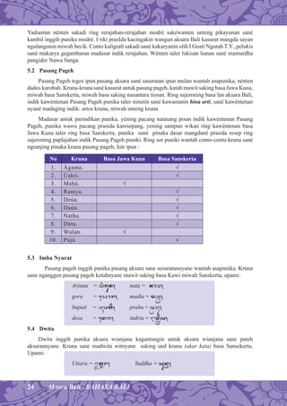 24 Aksara Bali BAHASA BALI
Yadiastun nénten sakadi ring rerajahan-rerajahan modré sakéwanten unteng pikayunan sané
kambil inggih punika modré. I riki prasIda kacingakin wangun aksara Bali kasurat mangda sayan
ngulangunin miwah becik. Conto kaligraﬁ sakadi sané kakaryanin olih I Gusti Ngurah T.Y., pelukis
sané makarya gegambaran madasar indik rerajahan. Wénten taler lukisan lianan sané mamurdha
pangider Nawa Sanga.
5.2 Pasang Pageh
Pasang Pageh teges ipun pasang aksara sané sasuratan ipun mulan wantah asapunika, nénten
dados karobah. Kruna-kruna sané kasurat antuk pasang pageh, katah mawit saking basa Jawa Kuna,
miwah basa Sanskerta, miwah basa saking nusantara tiosan. Ring sajeroning basa lan aksara Bali,
indik kawéntenan Pasang Pageh punika taler ninutin sané kawastanin bina arti, sané kawéntenan
nyané madaging indik: artos kruna, miwah unteng kruna
Madasar antuk parindikan punika, yéning pacang natasang pisan indik kawéntenan Pasang
Pageh, punika wawu pacang prasida karesepang, yening sampun wikan ring kawéntenan basa
Jawa Kuna taler ring basa Sanskerta, punika sané pinaka dasar mangdané prasida resep ring
sajeroning paplajahan indik Pasang Pageh puniki. Ring sor puniki wantah conto-conto kruna sané
ngranjing pinaka kruna pasang pageh, luir ipun :
No Kruna Basa Jawa Kuna Basa Sanskerta
1. Àgama. √
2. Úakti. √
3. Mahà. √
4. Ramya. √
5. Deúa. √
6. Daúa. √
7. Natha. √
8. Dùta. √
9. Wulan. √
10. Pùjà. √
5.3 Imba Nyurat
Pasang pageh inggih punika pasang aksara sane sesuratannyane wantah asapunika. Kruna
sane nganggen pasang pageh ketahnyane mawit saking basa Kawi miwah Sanskerta, upami:
Arjuna = Á(jun, nata = noq,
gora = efor, madia = maê,
bupati = vUpti, prabu = pÉvu,
desa = ed´, indria = ÷dÑÉiy,
5.4 Dwita
Dwita inggih punika aksara wianjana kagantungin antuk aksara wianjana sane pateh
aksarannyane. Kruna sane madwita witnyane saking ued kruna (akar kata) basa Sansekerta,
Upami:
Uttara = útÓr, Yuddha = yudÒ,
 