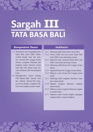 Sargah III
TATA BASA BALI
Kompeténsi Dasar Indikator
3.2 Memahami dan mengaplikasikan
Ejaan Bali Latin (EBL) Baha-
sa Bali, bentuk kata dan kali-
mat (Kruna Dwi Lingga, Kruna
Satma), Lengkara Masusun dan
lengkara manut tetuwek secara
lisan dan tulis dalam suatu wa-
cana beraksara Bali dan berhuruf
Latin
4.2 Mengabstraksi materi tentang
EBL Bahasa Bali , bentuk kata
dan kalimat (Kruna Dwi Ling-
ga, Kruna Satma), Lengkara Ma-
susun dan lengkara manut tetuek
3.2.1 Nlatarang indik Ejaan Bali Latin (EBL)
3.2.2 Nyarca indik tata cara nyurat Ejaan Bali
Latin (EBL) ring sajeroning wacana
3.2.3 Ngarereh conto sasuratan Ejaan Bali Latin
(EBL) sané patut sjeroning wacana
3.2.4 Nlatarang indik Kruna Dwi Lingga, Kruna
Satma
3.2.5 Ngepah Kruna Dwi Lingga, Kruna Satma
3.2.6 Makarya conto Kruna Dwi Lingga, kruna
satma
3.2.7 Nlatarang indik Lengkara Masusun, leng-
kara manut tetuek
3.2.8 Ngepah Lengkara Masusun, lengkara
manut tetuek
3.2.9 Makarya conto Lengkara Masusun, lengka-
ra manut tetuek
4.1.1 Makarya conto wacana ringkes nganggén
wangun kruna, wangun lengkara
 