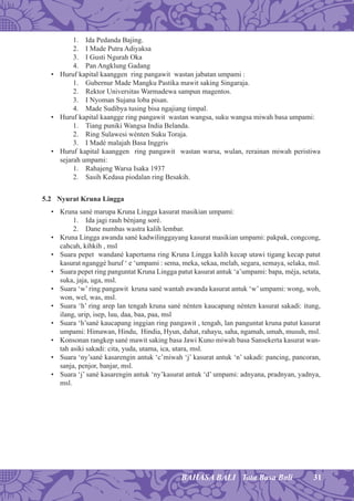 31BAHASA BALI Tata Basa Bali
1. Ida Pedanda Bajing.
2. I Made Putra Adiyaksa
3. I Gusti Ngurah Oka
4. Pan Angklung Gadang
• Huruf kapital kaanggen ring pangawit wastan jabatan umpami :
1. Gubernur Made Mangku Pastika mawit saking Singaraja.
2. Rektor Universitas Warmadewa sampun magentos.
3. I Nyoman Sujana loba pisan.
4. Made Sudibya tusing bisa ngajiang timpal.
• Huruf kapital kaangge ring pangawit wastan wangsa, suku wangsa miwah basa umpami:
1. Tiang puniki Wangsa India Belanda.
2. Ring Sulawesi wénten Suku Toraja.
3. I Madé malajah Basa Inggris
• Huruf kapital kaanggen ring pangawit wastan warsa, wulan, rerainan miwah peristiwa
sejarah umpami:
1. Rahajeng Warsa Isaka 1937
2. Sasih Kedasa piodalan ring Besakih.
5.2 Nyurat Kruna Lingga
• Kruna sané marupa Kruna Lingga kasurat masikian umpami:
1. Ida jagi rauh bénjang soré.
2. Dane numbas wastra kalih lembar.
• Kruna Lingga awanda sané kadwilinggayang kasurat masikian umpami: pakpak, congcong,
cahcah, kihkih , msl
• Suara pepet wandané kapertama ring Kruna Lingga kalih kecap utawi tigang kecap patut
kasurat nganggé huruf ‘ e ‘umpami : sema, meka, sekaa, melah, segara, semaya, selaka, msl.
• Suara pepet ring panguntat Kruna Lingga patut kasurat antuk ‘a’umpami: bapa, méja, setata,
suka, jaja, uga, msl.
• Suara ‘w’ ring pangawit kruna sané wantah awanda kasurat antuk ‘w’ umpami: wong, woh,
won, wel, was, msl.
• Suara ‘h’ ring arep lan tengah kruna sané nénten kaucapang nénten kasurat sakadi: itung,
ilang, urip, isep, luu, daa, baa, paa, msl
• Suara ‘h’sané kaucapang inggian ring pangawit , tengah, lan panguntat kruna patut kasurat
umpami: Himawan, Hindu, Hindia, Hyun, dahat, rahayu, saha, ngamah, umah, musuh, msl.
• Konsonan rangkep sané mawit saking basa Jawi Kuno miwah basa Sansekerta kasurat wan-
tah asiki sakadi: cita, yuda, utama, ica, utara, msl.
• Suara ‘ny’sané kasarengin antuk ‘c’miwah ‘j’ kasurat antuk ‘n’ sakadi: pancing, pancoran,
sanja, penjor, banjar, msl.
• Suara ‘j’ sané kasarengin antuk ‘ny’kasurat antuk ‘d’ umpami: adnyana, pradnyan, yadnya,
msl.
 