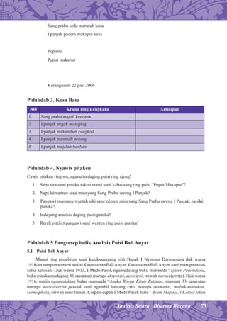 73Analisis Sastra Dharma Wacana
Sang prabu seda marurub kasa
I panjak padem makaput kasa
Puputne
Puput makaput
Karangasem 22 juni 2006
Pidabdab 3. Kosa Basa
NO Kruna ring Lengkara Artinipun
1 Sang prabu majoli kencana
2 I panjak negak mategtog
3 I panjak makamben congkod
4 I panjak maumah petung
5 I panjak majalan banban
Pidabdab 4. Nyawis pitakén
Cawis pitakén ring sor, nganutin daging puisi ring ajeng!
1. Sapa sira sané pinaka tokoh utawi sané kabaosang ring puisi “Puput Makaput”?
2. Napi kémanten sané minayang Sang Prabu sareng I Panjak?
3. Pangawi maosang wantah siki sané nénten minayang Sang Prabu sareng I Panjak, napiké
punika?
4. Indayang analisis daging puisi punika!
5. Rereh piteket pangawi sané wénten ring puisi punika!
Pidabdab 5 Pangresep indik Analisis Puisi Bali Anyar
5.1 Puisi Bali Anyar
Manut ring penelitian sané kalaksanayang olih Bapak I Nyoman Darmaputra duk warsa
1910-an sampun wénten medal Kasusastran BaliAnyar. Kasusastran BaliAnyar sané marupa satua-
satua ketusan. Duk warsa 1913, I Made Pasek ngamedalang buku mamurda “Tjatur Perenidana,
buku punika madaging 46 sasuratan marupa eksposisi, deskripsi, miwah narasi (cerita). Duk warsa
1916, malih ngamedalang buku mamurda “Anéka Roepa Kitab Batjaan, mamuat 33 sasuratan
marupa narasi/cerita pendek sané ngambil bantang crita marupa mamadat, mabuk-mabukan,
karmaphala, miwah sané lianan. Cerpén-cepén I Madé Pasek luiré : Ayam Mapalu, I Keliud teken
 