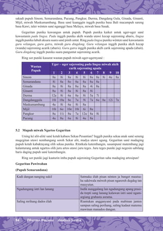 84 Dharma Wacana Analisis Sastra
sakadi pupuh Sinom, Semarandana, Pucung, Pangkur, Durma, Dangdang Gula, Ginada, Ginanti,
Mijil, miwah Maskumambang. Basa sané kaanggén inggih punika basa Bali macampuh sareng
basa Kawi, taler wénten sané nganggé basa Melayu, miwah basa Sasak.
Geguritan punika kawangun antuk pupuh. Pupuh punika kaiket antuk uger-uger sané
kawastanin pada lingsa. Pada inggih punika akéh wanda utawi kecap sajeroning abaris, lingsa
inggih punika labuh aksara suara sané pinih untat. Ring pada lingsa punika wénten sané kawastanin
guru wilangan, guru gatra, miwah guru dingdong. Guru wilangan inggih punika akeh kecap
(wanda) sajeroning acarik (abaris). Guru gatra inggih punika akéh carik sajeroning apada (abait).
Guru dingdong inggih punika suara panguntat sajeroning acarik.
Ring sor puniki kasurat wastan pupuh miwah uger-ugernyané :
Wastan
Pupuh
Uger – uger sajeroning pada lingsa miwah akéh
carik sajeroning apada
1 2 3 4 5 6 7 8 9 10
Sinom 8a 8i 8a 8i 8i 8u 8a 8i 4u 8a
Semarandana 8i 8a 8o 8a 8a 8u 8a
Ginada 8a 8i 8a 8u 8a 4i 8a
Ginanti 8u 8i 8a 8i 8a 8i
Durma 12a 8i 6a 8a 8i 5a 7i
Dangdanggula 10i 10a 8e 7u 9i 7a 6u 8a 12i 7a
Maskumambang 4a 8i 6a 8i 8a
Mijil 10i 6o 10e 10i 6i 8u
Pangkur 8a 11i 8u 7a 12u 8a 8i
Pucung 4u 8u 6a 8i 4u 8a
5.2 Mupuh miwah Ngartos Geguritan
Uning ké alit-alité sané ketah kabaos Sekaa Pesantian? Inggih punika sekaa anak sané seneng
magegitan utawi nembangang soroh Sekar alit, madya utawi agung. Geguritan sané madaging
pupuh ketah kabaktayang olih sekaa punika. Ritatkala katembangin, sasampuné matembang jagi
kalanturang antuk ngartos olih juru artos utawi juru teges. Juru teges puniki jagi negesin sabilang
baris daging pupuh sané katembangin.
Ring sor puniki jagi kaaturin imba pupuh sajeroning Geguritan saha madaging artosipun!
Geguritan Pawiwahan
(Pupuh Semarandana)
Kadi dangan nanging sukil Satmaka élah pisan nénten ja banget mautsa-
ha sakéwala méweh pisan ngarereh degdeg tan
mauyutan.
Ngadungang istri lan lanang Indik nunggalang lan ngadungang apang prasi-
da trepti sang lanang kalawan istri sané ngam-
argiang grahasta asrama.
Saling mrihang dados élah Riantukan angganyané pada mabinan janten
sampun saling perihang, saling kadaut matemu
mawinan manados dangan.
 