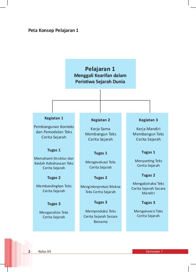 Kelas xii bahasaindonesia bs smt 1