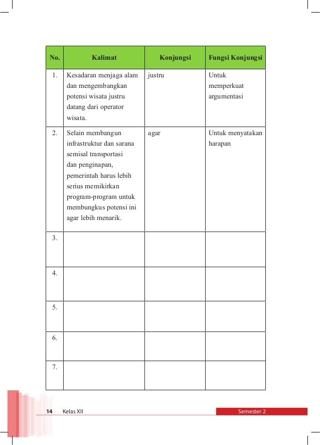 Kumpulan Soal Bahasa Indonesia Kelas 12 Semester 1