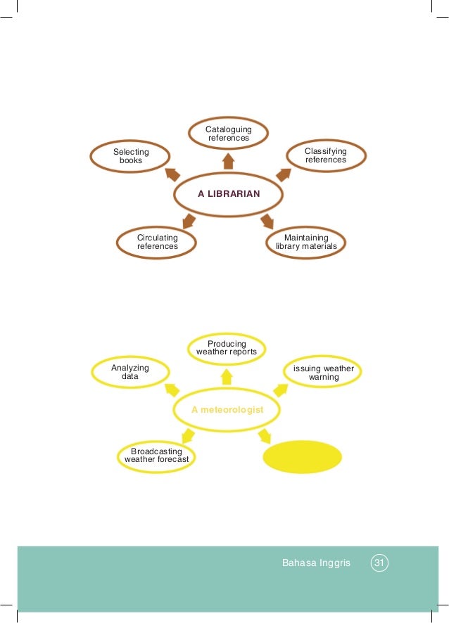 Bahasa Inggris Kelas XII K13 Buku Guru