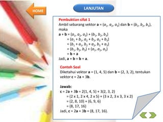 Contoh Soal
Diketahui vektor a = (1, 4, 5) dan b = (2, 3, 2), tentukan
vektor c = 2a + 3b.
Jawab:
c = 2a + 3b = 2(1, 4, 5) + 3(2, 3, 2)
= (2 x 1, 2 x 4, 2 x 5) + (3 x 2, 3 x 3, 3 x 2)
= (2, 8, 10) + (6, 9, 6)
= (8, 17, 16)
Jadi, c = 2a + 3b = (8, 17, 16).
Pembuktian sifat 1
Ambil sebarang vektor a = (a1, a2, a3) dan b = (b1, b2, b3),
maka
a + b = (a1, a2, a3) + (b1, b2, b3)
= (a1 + b1, a2 + b2, a3 + b3)
= (b1 + a1, b2 + a2, b3 + a3)
= (b1, b2, b3) + (a1, a2, a3)
= b + a
Jadi, a + b = b + a.
LANJUTAN
HOME
 