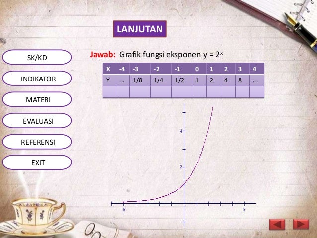 Bahan Ajar Fungsi Logaritma dan Eksponen (Kelas XII)