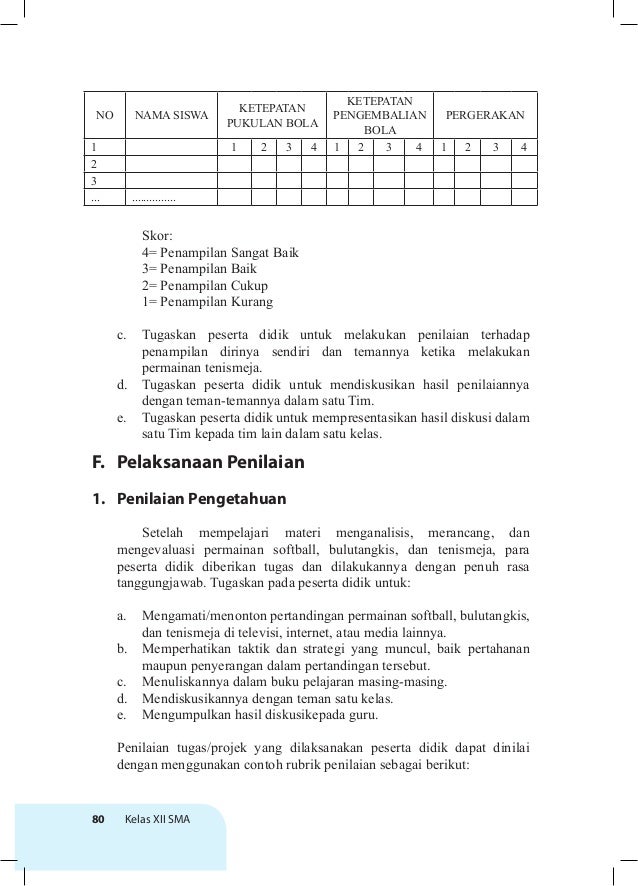 Pjok Kelas Xii K13 Buku Guru