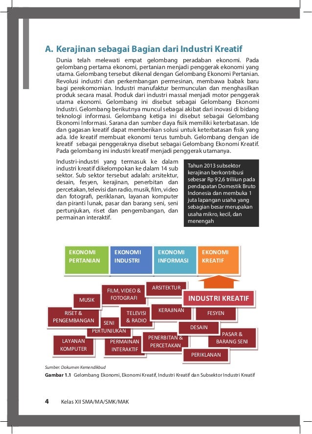 Kwu Kelas Xii K13 Buku Siswa