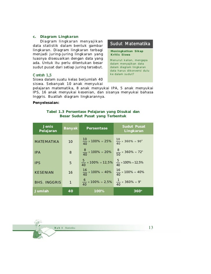 Kelas xi sma bahasa matematika_pangarso yuliatmoko