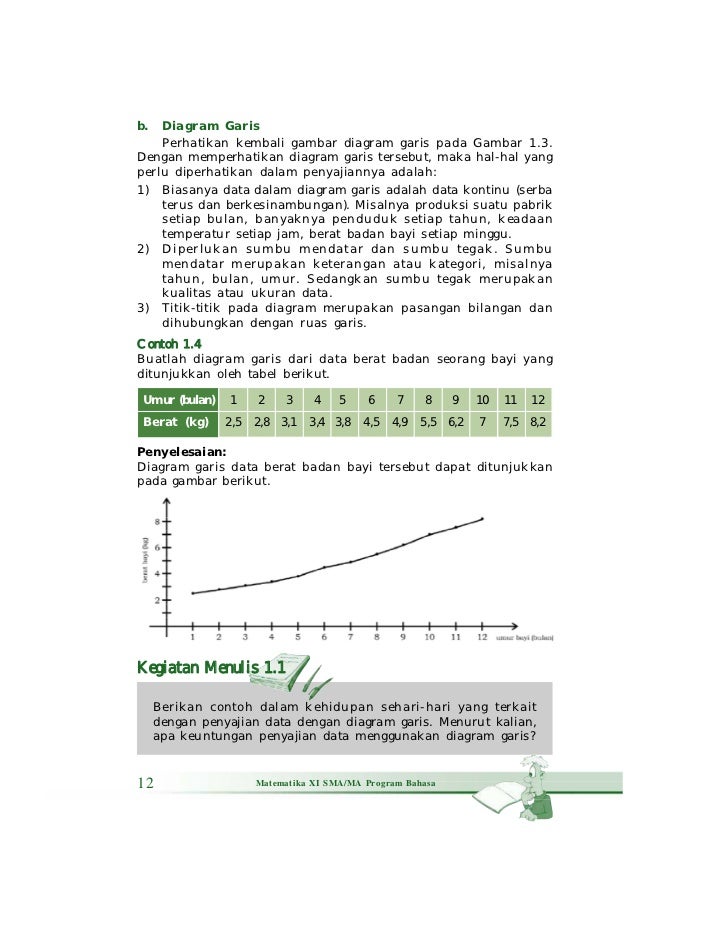 Kelas xi sma bahasa matematika_pangarso yuliatmoko