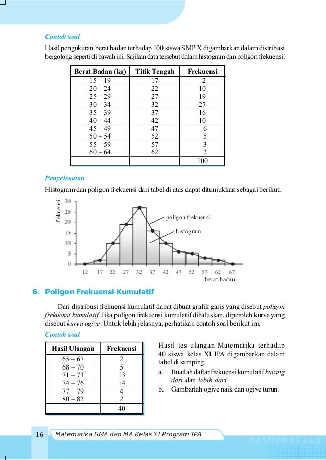 Contoh Diagram Histogram Dan Poligon Frekuensi Choice 