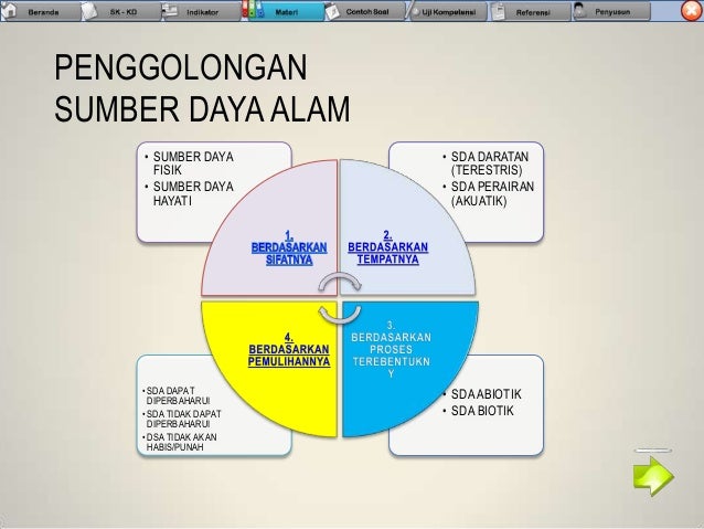 Kelas xi sumber daya alam