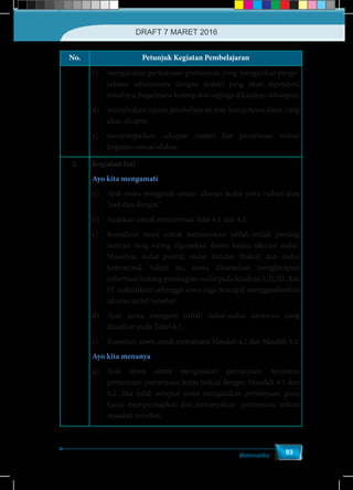 Matematika
93
No. Petunjuk Kegiatan Pembelajaran
c)	 mengajukan pertanyaan-pertanyaan yang mengaitkan penge-
tahuan sebelumnya dengan materi yang akan dipelajari,
misalnya, bagaimana konsep dua segitiga dikatakan sebangun;
d)	 menjelaskan tujuan pembelajaran atau kompetensi dasar yang
akan dicapai;
e)	 menyampaikan cakupan materi dan penjelasan uraian
kegiatan sesuai silabus.
2. Kegiatan Inti
Ayo kita mengamati
a)	 Ajak siswa mengenal satuan ukuran sudut yaitu radian atau
“rad dan derajat.”
b)	 Arahkan untuk mencermati Sifat 4.1 dan 4.2.
c)	 Koordinir siswa untuk menemukan istilah-istilah penting
lainnya yang sering digunakan dalam kajian ukuran sudut.
Misalnya, sudut positif, sudut standar (baku), dan sudut
koterminal. Selain itu, siswa disarankan menghimpun
informasi tentang pembagian sudut pada kuadran I, II, III, dan
IV sedemikian sehingga siswa juga terampil menggambarkan
ukuran sudut tersebut.
d)	 Ajak siswa mengerti istilah sudut-sudut istimewa yang
disajikan pada Tabel 4.1.
e)	 Koordinir siswa untuk memahami Masalah 4.1 dan Masalah 4.2.
Ayo kita menanya
a)	Ajak siswa untuk mengajukan pertanyaan, terutama
pertanyaan-pertanyaan kritis terkait dengan Masalah 4.1 dan
4.2. Jika tidak satupun siswa mengajukan pertanyaan, guru
harus mempersiapkan dan menanyakan pertanyaan terkait
masalah tersebut.
DRAFT 7 MARET 2016
 