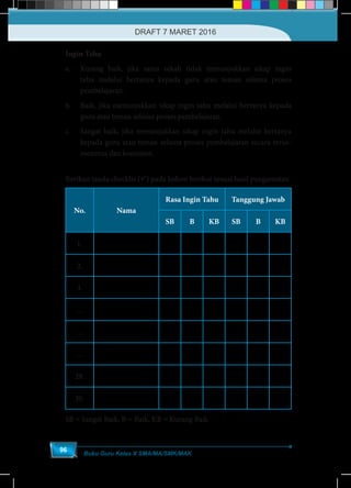 Buku Guru Kelas X SMA/MA/SMK/MAK
96
	 Ingin Tahu
a.	 Kurang baik, jika sama sekali tidak menunjukkan sikap ingin
tahu melalui bertanya kepada guru atau teman selama proses
pembelajaran.
b.	 Baik, jika menunjukkan sikap ingin tahu melalui bertanya kepada
guru atau teman selama proses pembelajaran.
c.	 Sangat baik, jika menunjukkan sikap ingin tahu melalui bertanya
kepada guru atau teman selama proses pembelajaran secara terus-
menerus dan konsisten.
	 Berikan tanda checklis () pada kolom berikut sesuai hasil pengamatan.
No. Nama
Rasa Ingin Tahu Tanggung Jawab
SB B KB SB B KB
1.
2.
3.
...
...
...
29.
30.
SB = Sangat Baik, B = Baik, KB = Kurang Baik
DRAFT 7 MARET 2016
 
