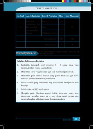 Matematika
99
No. Soal Aspek Penilaian Rubrik Penilaian Skor Skor Maksimal
4.
Ketelitian
menghitung dan
keterampilan
menggunakan
konsep
Benar 25
25Salah 10
Tidak ada jawaban 0
Skor maksimal = 100 100
Skor minimal = 0 0
Membelajarkan 4.3
Nilai Perbandingan Trigonometri untuk 0o
, 30o
,
45o
, 60o
, dan 90o
Sebelum Pelaksanaan Kegiatan
1.	 Bentuklah kelompok kecil sebanyak 4 – 5 orang siswa yang
memungkinkan belajar secara efektif.
2.	 Identifikasi siswa yang biasanya agak sulit membuat pertanyaan.
3.	 Identifikasi pula bentuk bantuan yang perlu diberikan agar siswa
akhirnya produktif membuat pertanyaan.
4.	 Sediakan tabel yang diperlukan bagi siswa untuk mengisikan hasil
kerjanya.
5.	 Sediakan kertas HVS secukupnya.
6.	 Mungkin perlu diberikan contoh kritik, komentar, saran, atau
pertanyaan terhadap suatu karya agar siswa dapat meniru dan
mengembangkan lebih jauh sesuai dengan materinya.
DRAFT 7 MARET 2016
 